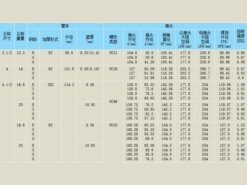 焊接鑽杆參數1